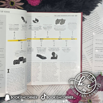 The Shakespeare Book By DK