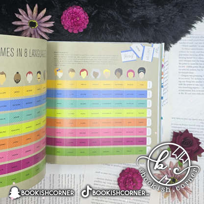 Listomania By The Listomaniacs